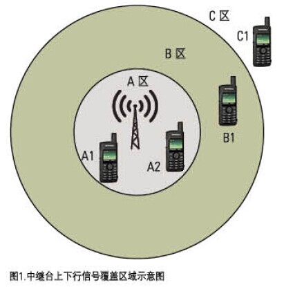 MOTOTRBO数字对讲机分布式接收系统 MOTOTRBO数字对讲机分布式接收系统