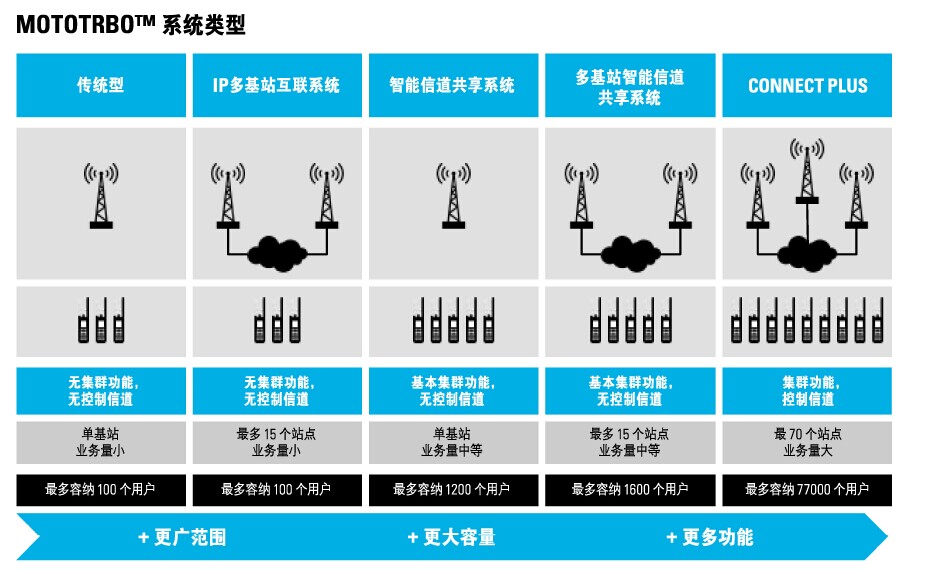 mototbro 系统类型 mototbro 系统类型